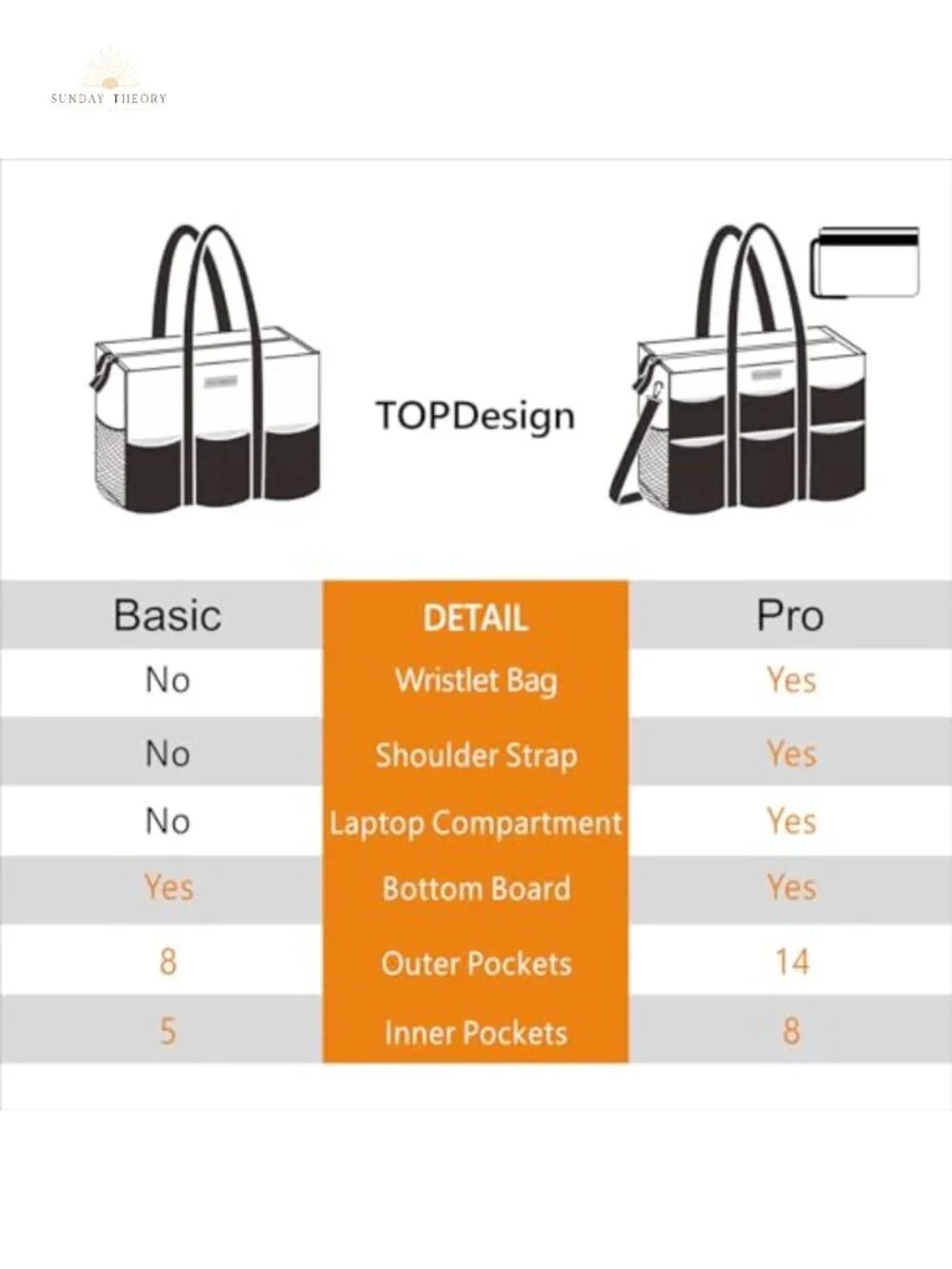 Utility Water Resistant Tote Bag with 22 Pockets, Top Zipper Closure, Thick